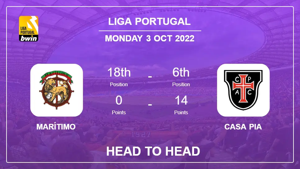 Head to Head Marítimo vs Casa Pia | Prediction, Odds - 03-10-2022 - Liga Portugal