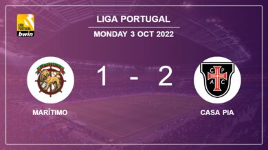 Liga Portugal: Casa Pia recovers a 0-1 deficit to beat Marítimo 2-1