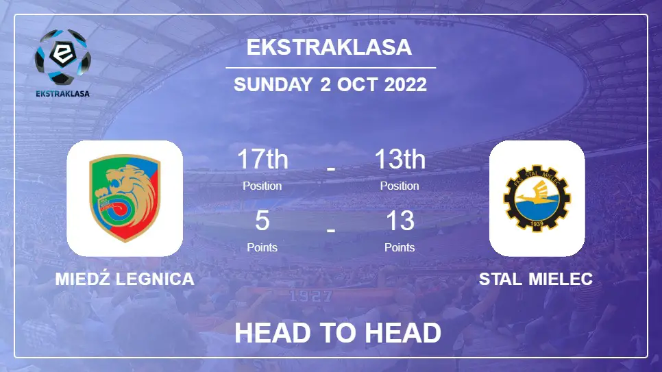 Head to Head Miedź Legnica vs Stal Mielec | Prediction, Odds - 02-10-2022 - Ekstraklasa