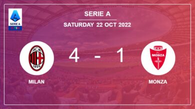 Serie A: Milan demolishes Monza 4-1 with a great performance