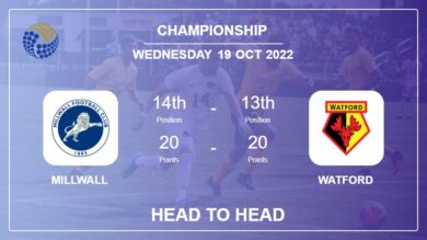 Head to Head stats Millwall vs Watford: Prediction, Odds – 19-10-2022 – Championship
