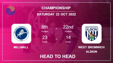Head to Head stats Millwall vs West Bromwich Albion: Prediction, Odds – 22-10-2022 – Championship