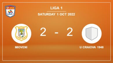 Liga 1: Mioveni and U Craiova 1948 draw 2-2 on Saturday