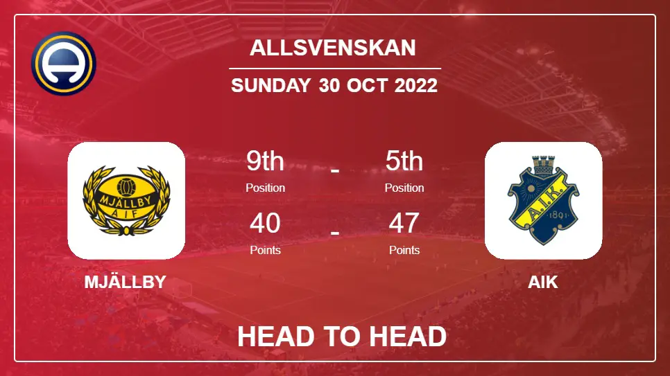 Mjällby vs AIK: Head to Head stats, Prediction, Statistics - 30-10-2022 - Allsvenskan