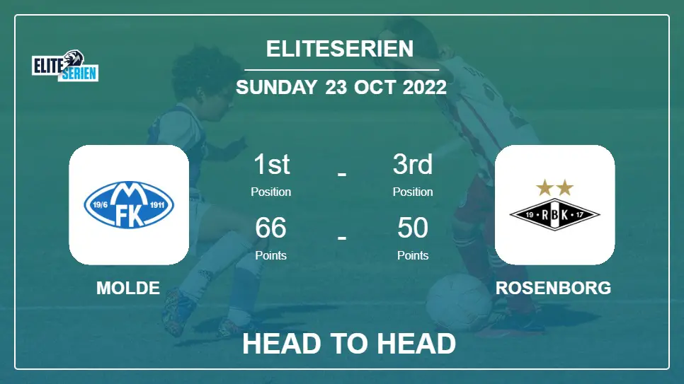 Molde vs Rosenborg: Head to Head stats, Prediction, Statistics - 23-10-2022 - Eliteserien