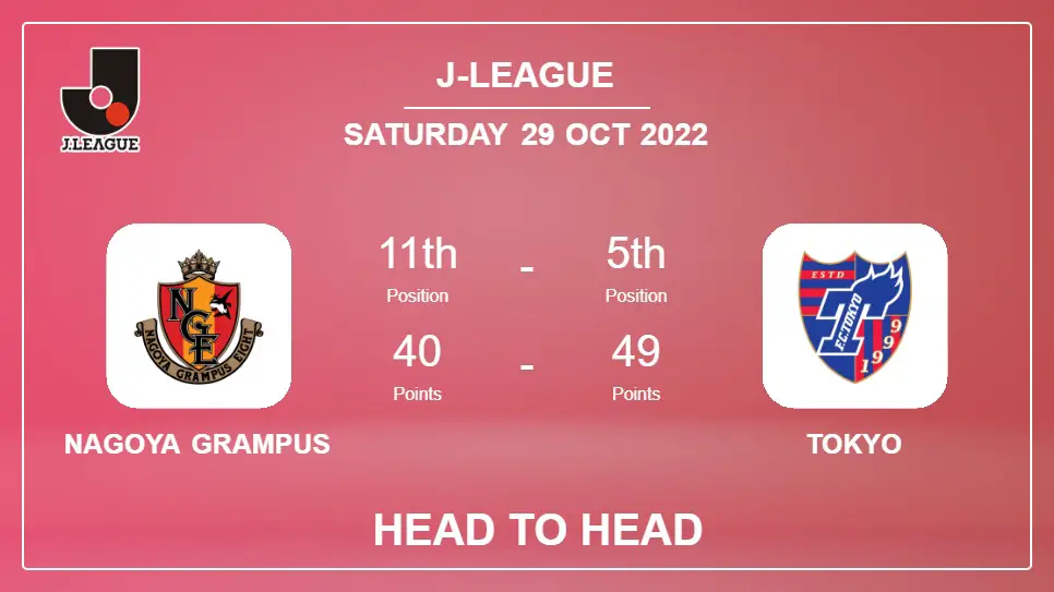 Head to Head Nagoya Grampus vs Tokyo | Prediction, Odds - 29-10-2022 - J-League