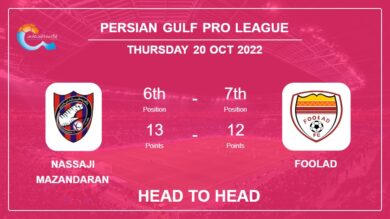 Head to Head stats Nassaji Mazandaran vs Foolad: Prediction, Odds – 20-10-2022 – Persian Gulf Pro League
