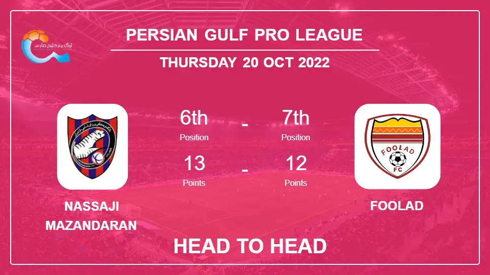 Head to Head stats Nassaji Mazandaran vs Foolad: Prediction, Odds - 20-10-2022 - Persian Gulf Pro League