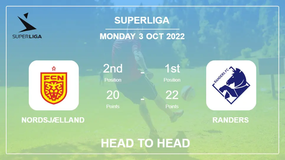 Nordsjælland vs Randers: Head to Head, Prediction | Odds 03-10-2022 - Superliga
