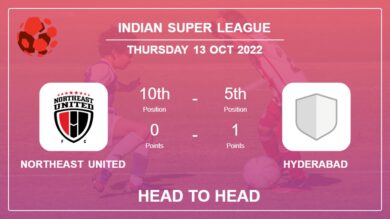NorthEast United vs Hyderabad: Head to Head, Prediction | Odds 13-10-2022 – Indian Super League