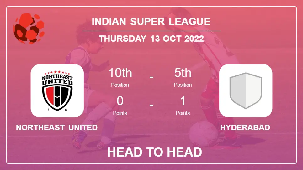 NorthEast United vs Hyderabad: Head to Head, Prediction | Odds 13-10-2022 - Indian Super League