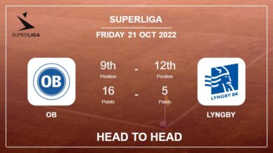 Head to Head stats OB vs Lyngby: Prediction, Odds – 21-10-2022 – Superliga
