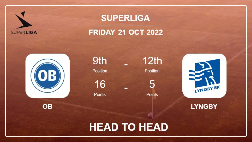 Head to Head stats OB vs Lyngby: Prediction, Odds - 21-10-2022 - Superliga