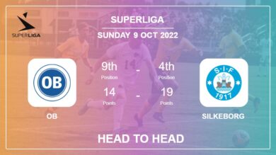 Head to Head OB vs Silkeborg | Prediction, Odds – 09-10-2022 – Superliga