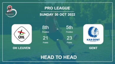OH Leuven vs Gent: Head to Head stats, Prediction, Statistics – 30-10-2022 – Pro League