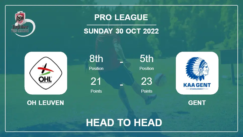 OH Leuven vs Gent: Head to Head stats, Prediction, Statistics - 30-10-2022 - Pro League