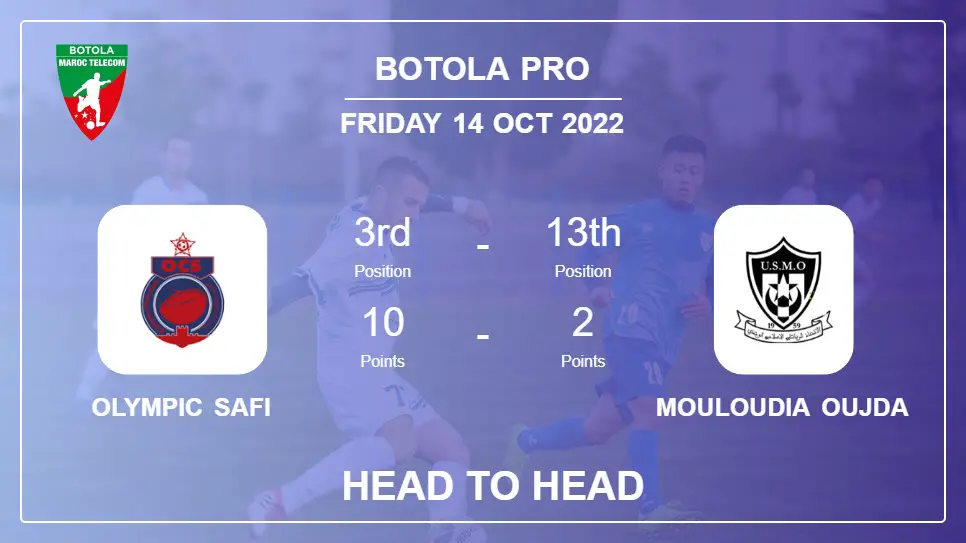 Head to Head Olympic Safi vs Mouloudia Oujda | Prediction, Odds - 14-10-2022 - Botola Pro