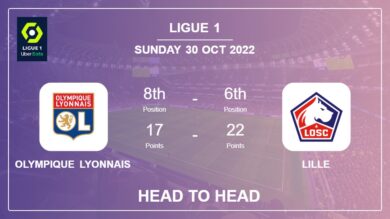 Olympique Lyonnais vs Lille: Head to Head stats, Prediction, Statistics – 30-10-2022 – Ligue 1