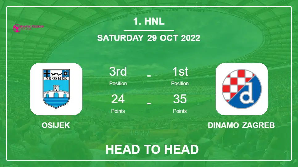 Head to Head Osijek vs Dinamo Zagreb | Prediction, Odds - 29-10-2022 - 1. HNL