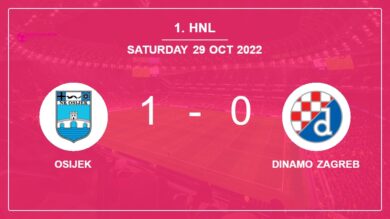 Osijek 1-0 Dinamo Zagreb: defeats 1-0 with a late goal scored by R. Mierez