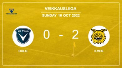 Veikkausliiga: Ilves defeats Oulu 2-0 on Sunday