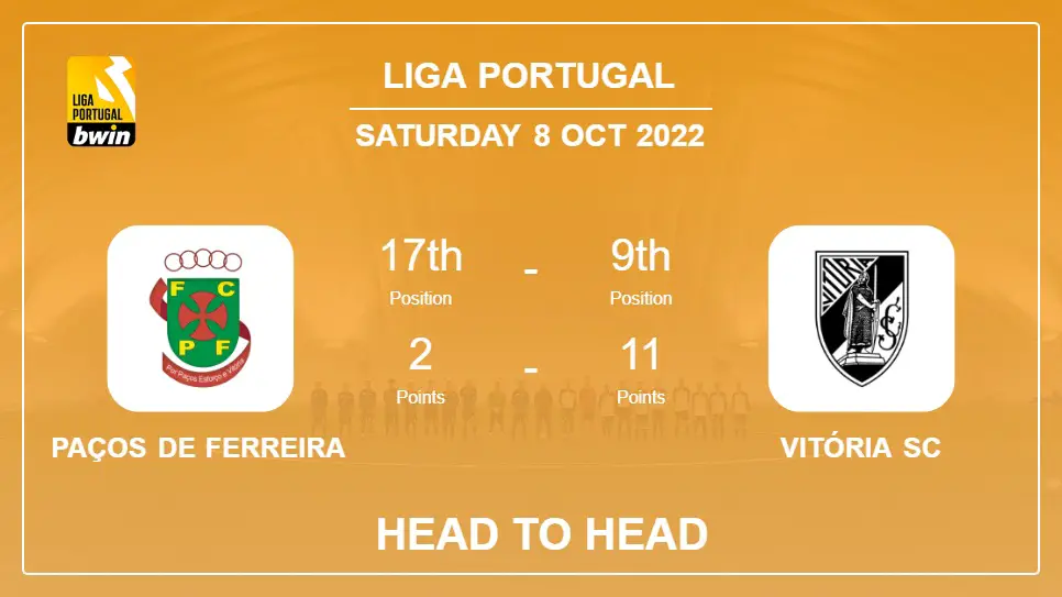 Head to Head Paços de Ferreira vs Vitória SC | Prediction, Odds - 08-10-2022 - Liga Portugal