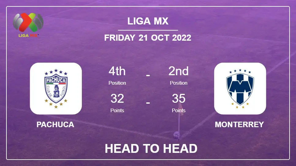Head to Head stats Pachuca vs Monterrey: Prediction, Odds - 20-10-2022 - Liga MX
