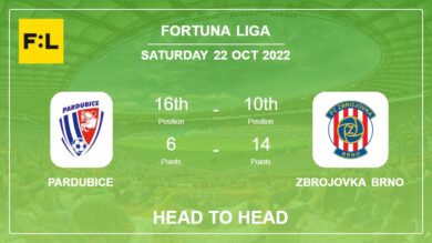 Pardubice vs Zbrojovka Brno: Head to Head, Prediction | Odds 22-10-2022 – Fortuna Liga