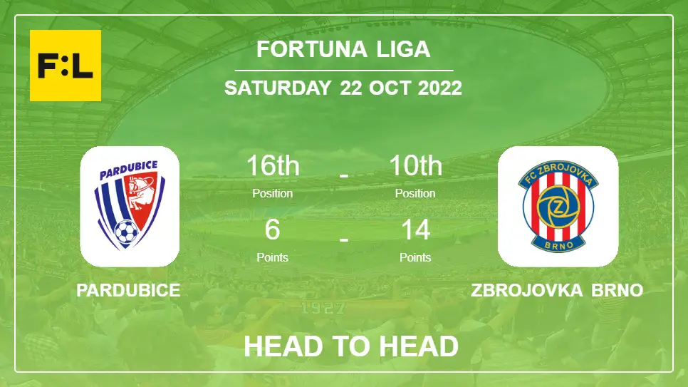 Pardubice vs Zbrojovka Brno: Head to Head, Prediction | Odds 22-10-2022 - Fortuna Liga