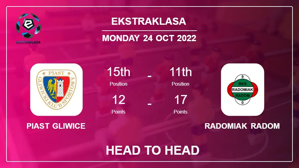 Head to Head Piast Gliwice vs Radomiak Radom | Prediction, Odds - 24-10-2022 - Ekstraklasa