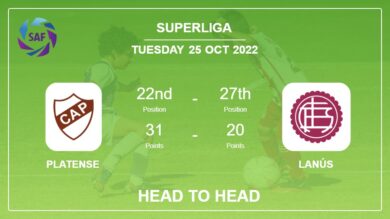 Head to Head stats Platense vs Lanús: Prediction, Odds – 25-10-2022 – Superliga