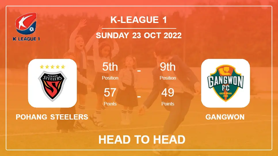 Pohang Steelers vs Gangwon: Head to Head, Prediction | Odds 23-10-2022 - K-League 1