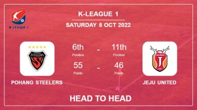 Head to Head stats Pohang Steelers vs Jeju United: Prediction, Odds – 08-10-2022 – K-League 1