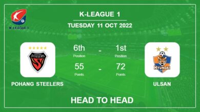 Pohang Steelers vs Ulsan: Head to Head, Prediction | Odds 11-10-2022 – K-League 1