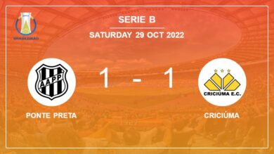 Ponte Preta 1-1 Criciúma: Draw on Friday