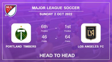 Portland Timbers vs Los Angeles FC: Head to Head, Prediction | Odds 02-10-2022 – Major League Soccer