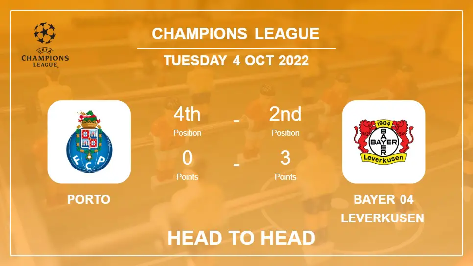 Head to Head Porto vs Bayer 04 Leverkusen | Prediction, Odds - 04-10-2022 - Champions League