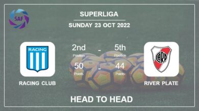 Racing Club vs River Plate: Head to Head, Prediction | Odds 23-10-2022 – Superliga