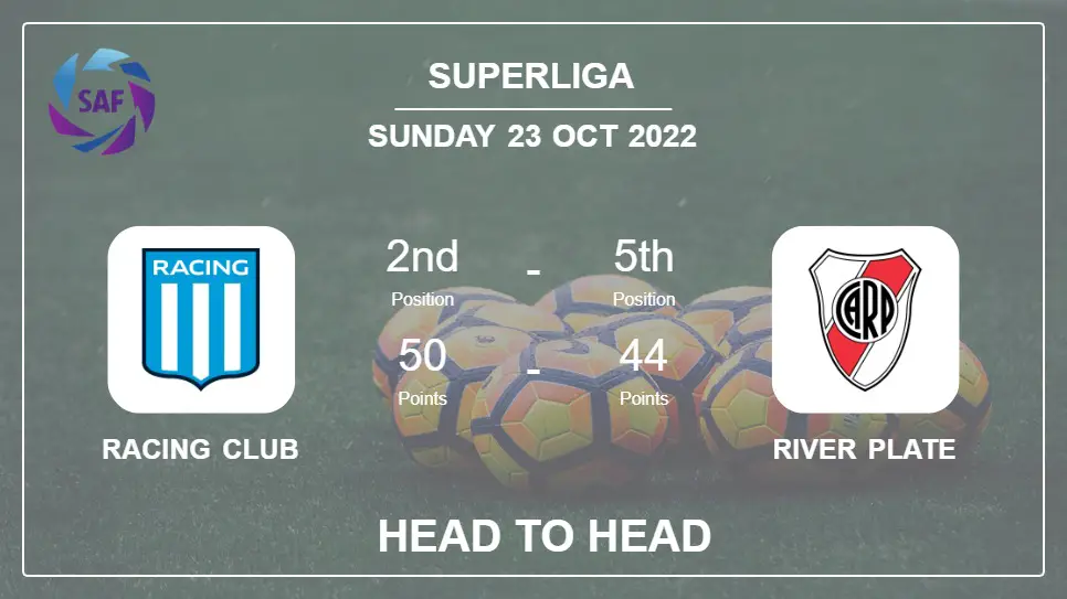 Racing Club vs River Plate: Head to Head, Prediction | Odds 23-10-2022 - Superliga