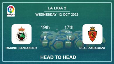 Head to Head stats Racing Santander vs Real Zaragoza: Prediction, Odds – 12-10-2022 – La Liga 2