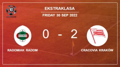 Ekstraklasa: Cracovia Kraków prevails over Radomiak Radom 2-0 on Friday