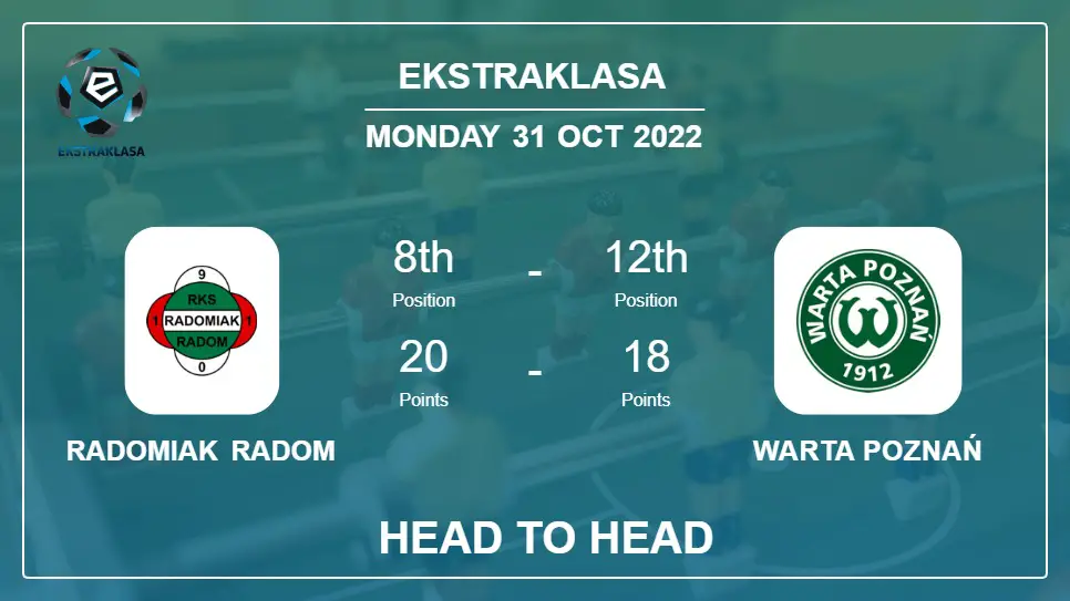 Radomiak Radom vs Warta Poznań: Head to Head stats, Prediction, Statistics - 31-10-2022 - Ekstraklasa