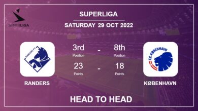 Head to Head Randers vs København | Prediction, Odds – 29-10-2022 – Superliga