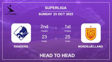 Head to Head stats Randers vs Nordsjælland: Prediction, Odds – 23-10-2022 – Superliga