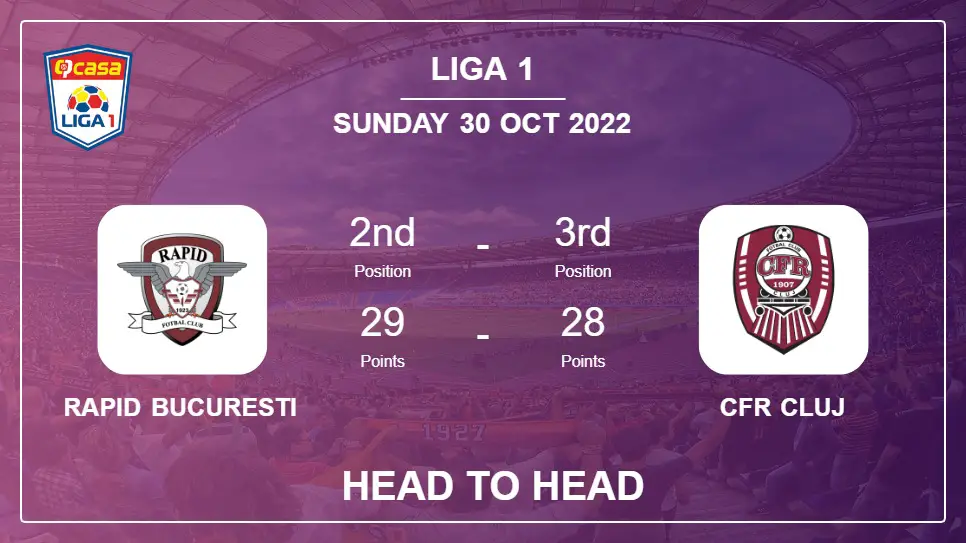 Rapid Bucuresti vs CFR Cluj: Head to Head, Prediction | Odds 30-10-2022 - Liga 1