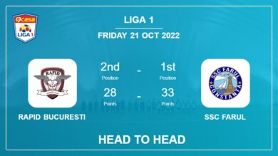 Head to Head Rapid Bucuresti vs SSC Farul | Prediction, Odds – 21-10-2022 – Liga 1
