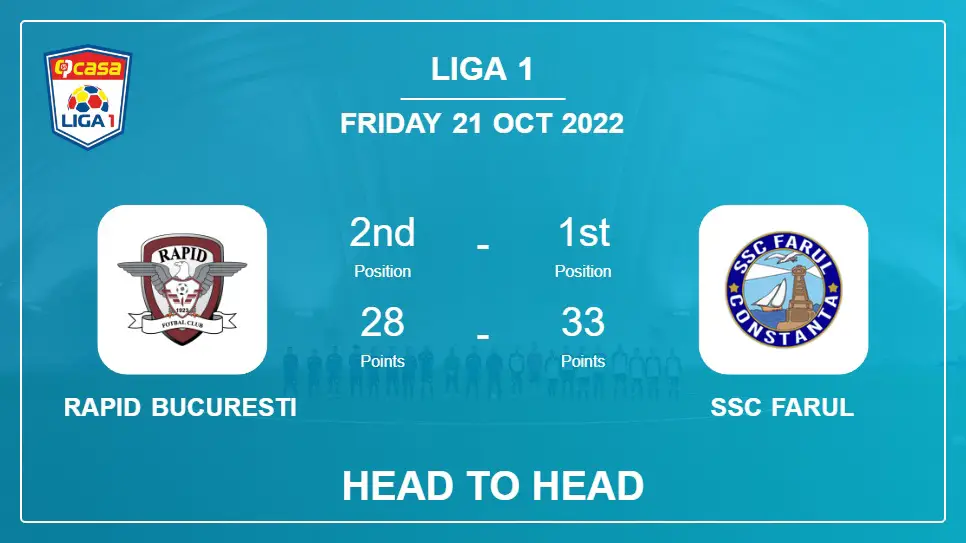 Head to Head Rapid Bucuresti vs SSC Farul | Prediction, Odds - 21-10-2022 - Liga 1