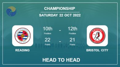 Reading vs Bristol City: Head to Head, Prediction | Odds 22-10-2022 – Championship