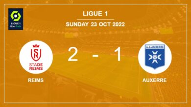 Ligue 1: Reims steals a 2-1 win against Auxerre 2-1