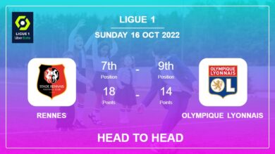 Head to Head stats Rennes vs Olympique Lyonnais: Prediction, Odds – 16-10-2022 – Ligue 1